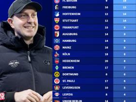 RB莱比锡球员意外离队,队伍措手不及 RB莱比锡球员意外离队,队伍措手不及